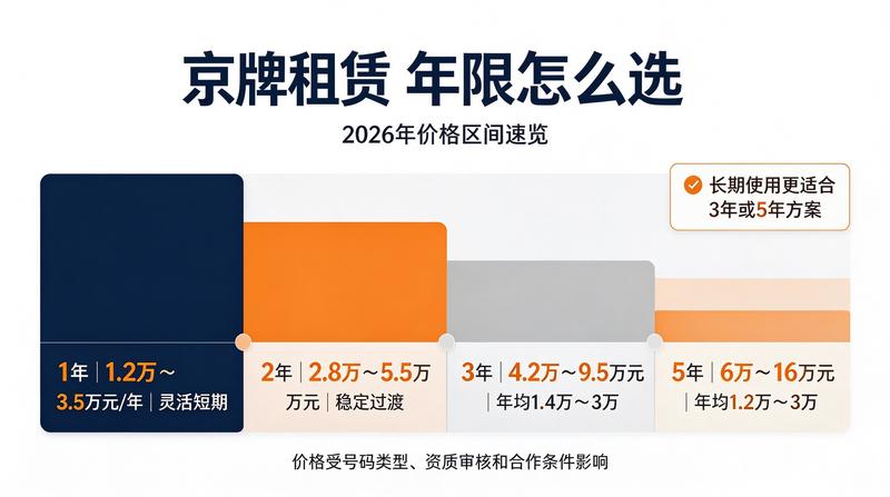 北京2026年车牌政策分析