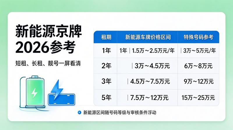 北京车牌指标办理流程