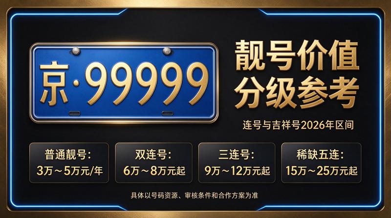 2026年北京京牌出租价格展示